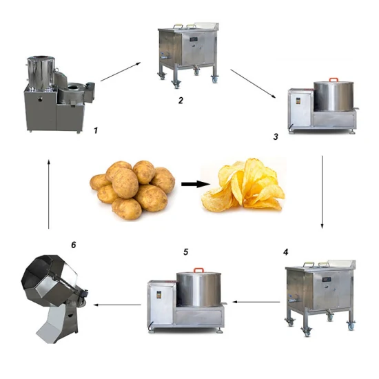 Potato Chips Frozen Fries Processing Plant Production Line